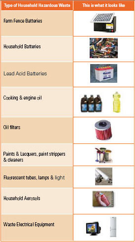 Type of household hazardous waste