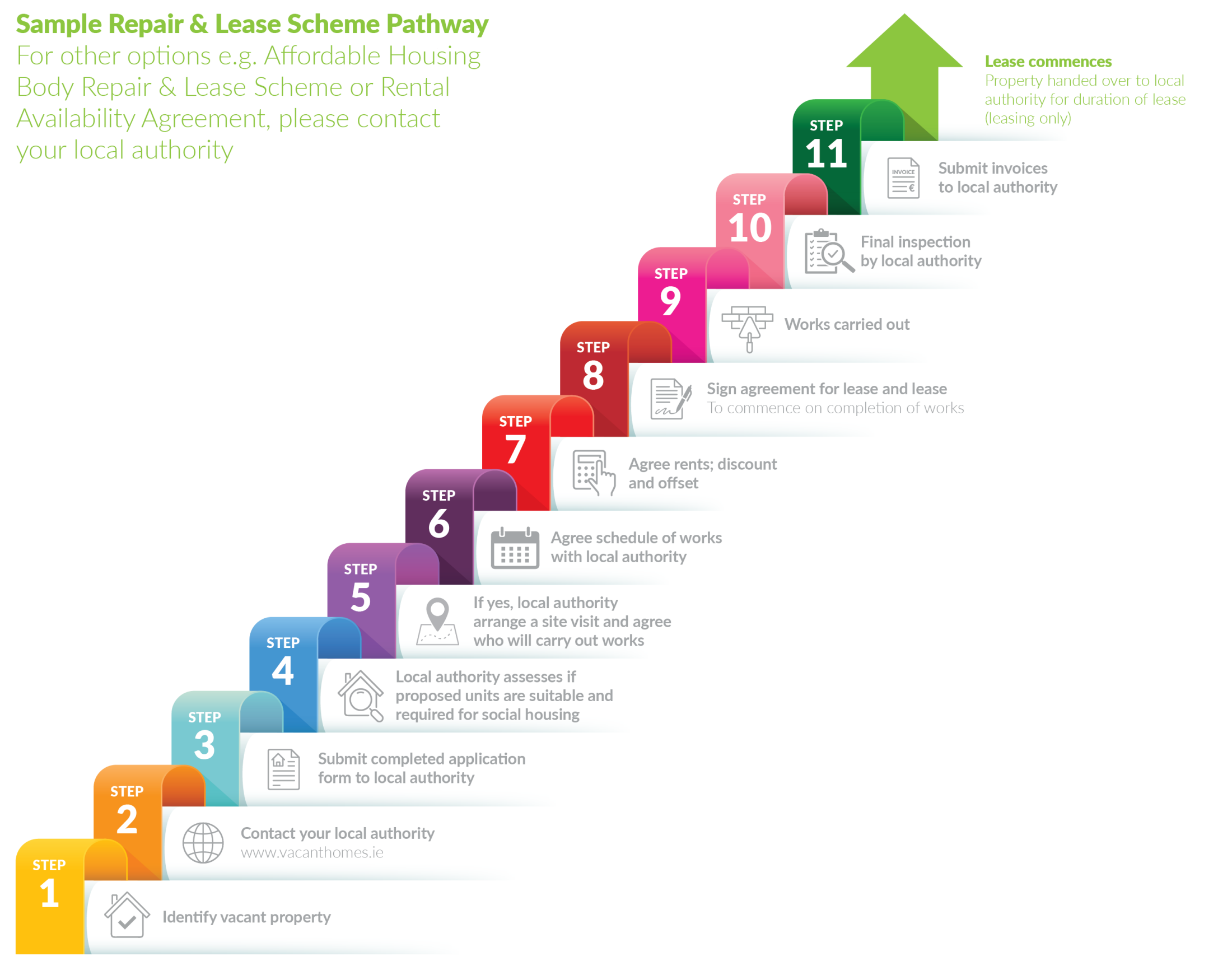 Repair and Leasing Scheme pathway 