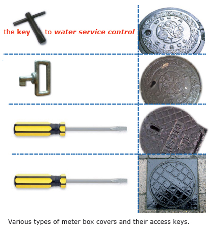 Meter box covers